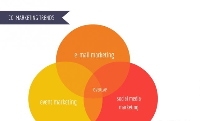 Co-marketing trends
